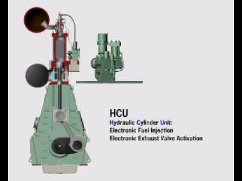 DIFFERENCE IN ME & MC engine