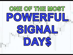 Inside Day Trading Strategy: A Simple But Powerful Chart Pattern That Works
