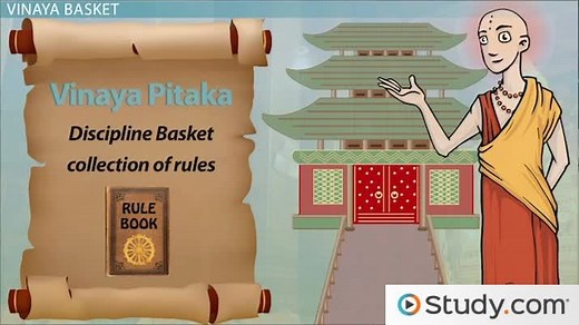 Sacred Texts of Buddhism | Overview, Tripitaka & Three Baskets