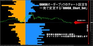 OANDAオーダーブックのチャート設定を一発で変更する「OANDA_Chart_Set」 | 通貨強弱 環境認識 インジケーター FX MT4
