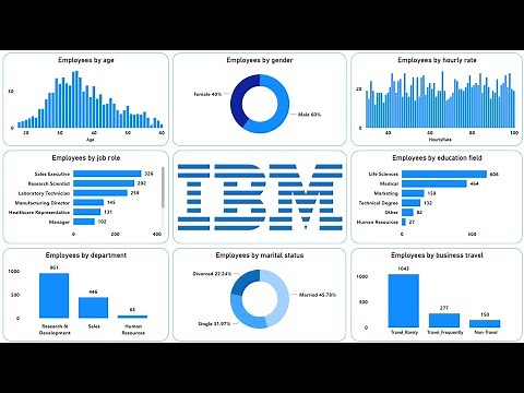 Create an Amazing Power BI Dashboard in 12 minutes | IBM HR Dataset