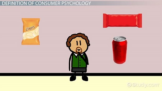 Consumer Psychology Overview, Theories & Application