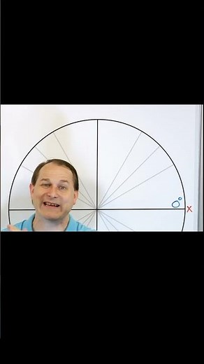 A Visual Guide to Counting Angles in Degrees Around the Unit Circle