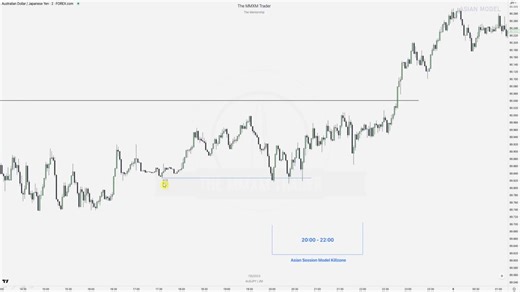 不用充电就能看的中配MMXM交易员课程21： Asian Session Model (hidden gem)