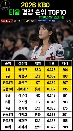 2026 KBO 타율 경쟁 순위 TOP10ㅣ5월 22일 오전 기준