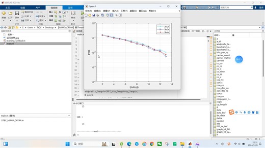 【MIMO_OFDM】基于matlab空时分组编码MIMO_OFDM通信仿真（含QPSK调制解调，IFFT调制，空时编解码）【含Matlab源码 9767期】