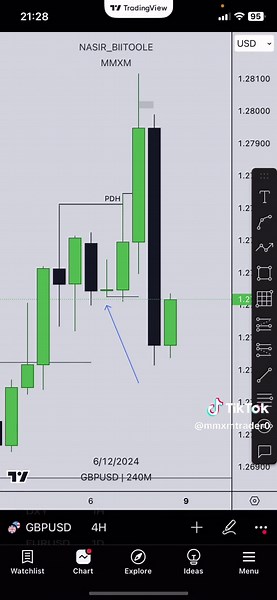 Trading Strategy Guide: Contribution Bias Scenario 2