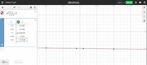 SOLVED:Using a Graphing Utility to Estimate a Limit In Exercises 11-22, create a table of values for the function and use the result to estimate the limit numerically. Use a graphing utility to graph the corresponding function to confirm your result graphically. limx →-3 (√(1-x)-2)/(x 3)