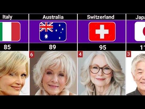 Highest Life Expectancy Countries | Top 30 Ranked