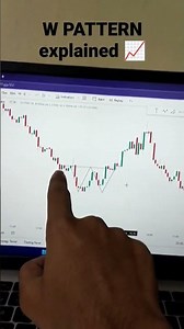 W PATTERN explained 📈| how to trade W pattern #trader #stockmarket #stocks #trendingshorts #viral
