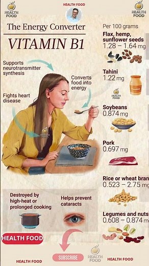 6 Foods High in Vitamin B1 for Energy ⚡ #VitaminB1 #Thiamine #EnergyBoost #NutritionTips