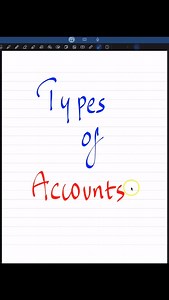 59 reactions · 11 shares | What are the different types of accounts that we come across in ACCOUNTING? #ACCOUNTING #Finance #business | Banking Credit Analysis Process | Facebook