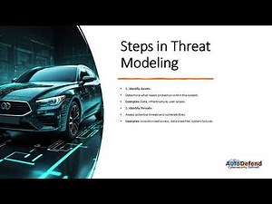 Threat Modelling
