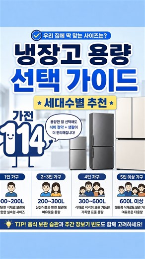 What Size Refrigerator Should You Buy? A Complete Guide to Recommended Capacities by Household Size