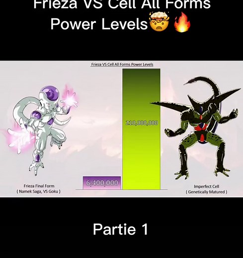 Frieza VS Cell Power Levels Comparison