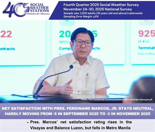 Marcos net satisfaction rate ‘neutral’ — SWS survey