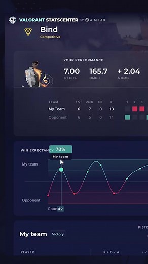 Celebrate Your Progress with VALORANT StatsCenter by Aim Lab
