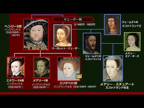 【家系図】イギリス君主 継承のながれ スチュアート朝から現代まで