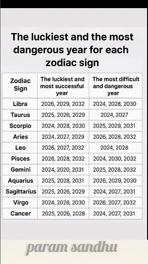 🔮 Today’s Horoscope | Accurate Zodiac Predictions for Your Day Ahead