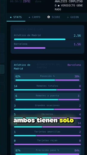 Who will win? AI analyzes Atlético Madrid vs Barcelona live