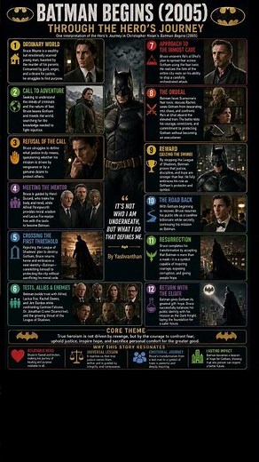 The Hero's Journey Hidden Inside Batman Begins