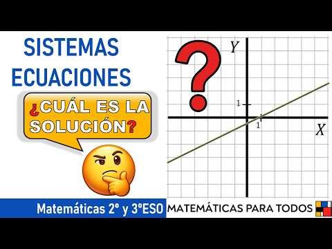 How to solve systems of linear equations graphically | Step by Step | Example 3