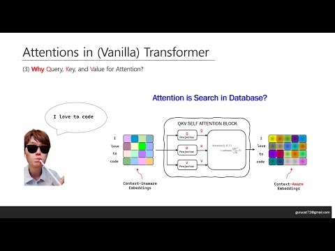 3. Why Query, Key, and Value for Attention?