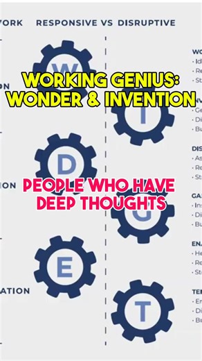 reKindle XM on Instagram: "The first two Working Geniuses? Wonder and Invention. One asks the big questions. The other creates new ideas. Understanding the 6 types of Working Genius changes how you see yourself, your team, and the way you live and work. Take the Working Genius assessment to discover where you thrive. WorkingGenius.com | © Copyright 2023 The Table Group, Inc. #workinggenius #wonder #invention #personalgrowth #professionaldevelopment"