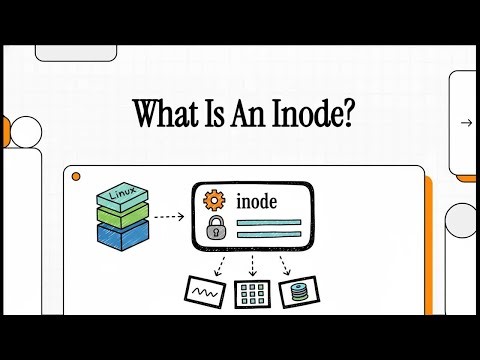What is Inode? — Inode Explained