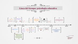 Investigacion Sociales En Mexico Linea Del Tiempo