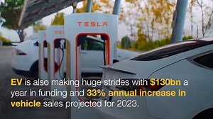 For the first time, renewable energy spend will surpass fossil fuels, signalling the scale and speed of the transition to cleaner, low-carbon sources of energy. | World Future Energy Summit