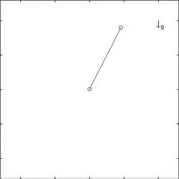 Inverted pendulum with oscillated base (Kapitsa's pendulum) simulation, matlab