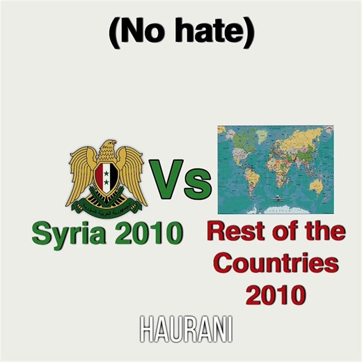 Syria's 2010 GDP vs Other Countries: A Comparative Analysis