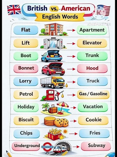 British English VS American English