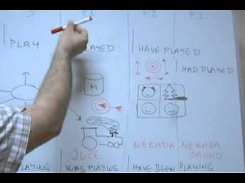 TESLA Academy - engleski jezik gramatika za pocetnike 4a (tel 061-2222-430)