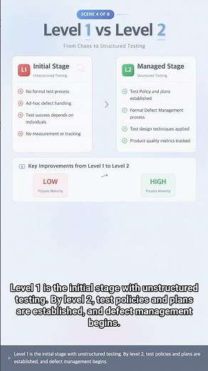 #SW.TEST 0111 - Level Up Your Software Testing with TMMi: A Complete Guide