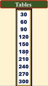 30 Times Table #Softech_computer_academy_Hassan