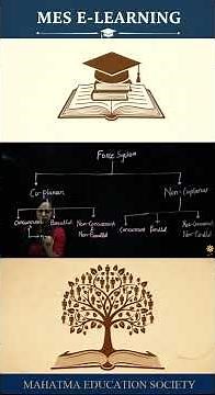 Classification of Force Systems: Co-planar vs. Non-coplanar #engineeringshorts #learning #mechanics