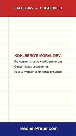 Praxis 5622 Cheat Sheet | Teacher Certification | #Shorts