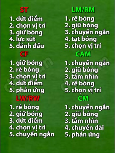 Cách đào tạo cầu thủ FO4 để tăng chỉ số hiệu quả