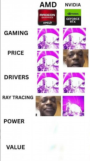 NVIDIA vs AMD Which GPU is BEST for GAMING?