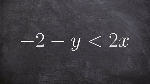 Graphing a linear inequality when you have to flip the sign