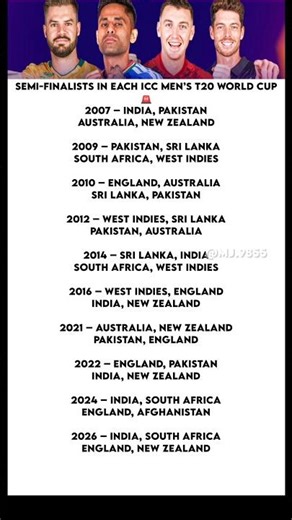 Semi-Finalists in Each ICC Men’s T20 World Cup #cricket