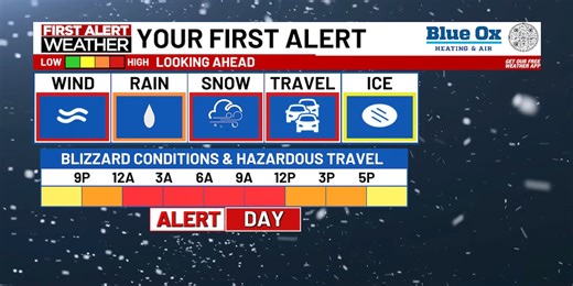 FIRST ALERT: Blizzard conditions Wednesday; Hazardous travel expected