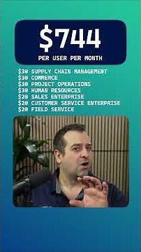 $1,119/Month for ONE Microsoft User