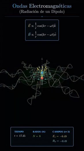 ONDAS ELECTROMAGNÉTICAS. ELECTROMAGNETIC WAVES. let's keep learning physics 🥲