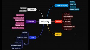 Introducing Bookify: A Library Management System built with ASP.NET Core MVC 8 | Salem Gomaa posted on the topic | LinkedIn