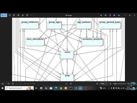 How to Interpret Logical Design Diagram – Entity Relational Diagram