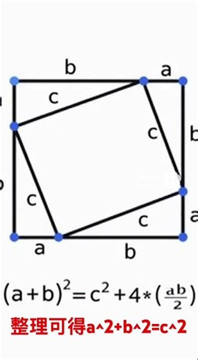 畢氏定理證明（1）a^2+b^2=c^2