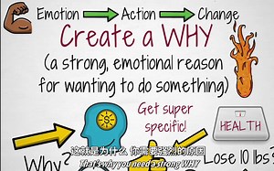 【TED科普】如何做到长时间专注于实现目标？